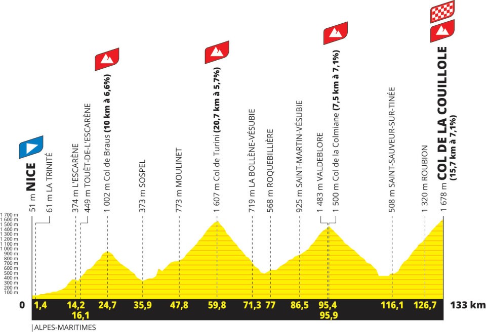 Etapeprofil for 20. etape af cykelløbet Tour de France